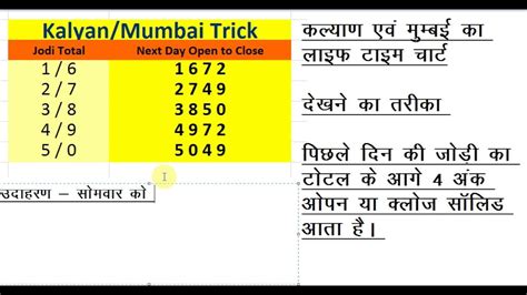 kalyan open today result|ratan khatri kalyan open today.